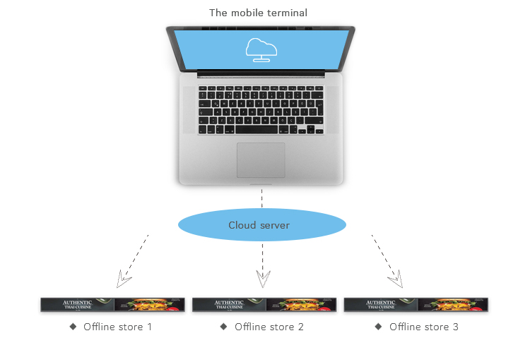 Ultra Wide Stretched Bar Lcd Monitor Screen 23.1" Shelf Android Cloud Advertising Supermarket