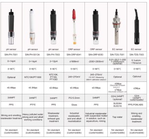 Sonda de pH Industrial DWEL con Electrodo Integrado, Alta Precisión 0-14 pH (0.02 pH), RS485, Sensor Medidor de pH para Agua, 4-20mA - Product Image 4