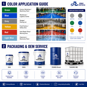 Revêtement <span class=keywords><strong>de</strong></span> <span class=keywords><strong>sol</strong></span> époxy industriel RW, haute brillance, résistant à l'usure, <span class=keywords><strong>peinture</strong></span> <span class=keywords><strong>de</strong></span> <span class=keywords><strong>sol</strong></span> auto-nivelante <span class=keywords><strong>pour</strong></span> usine, atelier, <span class=keywords><strong>garage</strong></span>, entrepôt, kit - Product Image 6