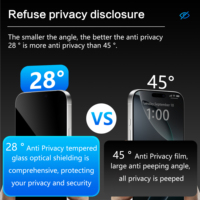 Protection d'écran de confidentialité anti-statique, anti-rayures et anti-espion de haute qualité pour iPhone 17 Pro Max