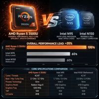 Portátil Empresarial CoreNest de 16 Pulgadas con AMD Ryzen 5 3500U, Pantalla IPS Dual Tipo-C, 8GB/16GB/32GB de RAM, Computadora Portátil de Oficina