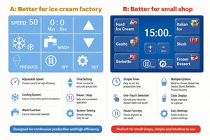 Macchina Elettrica Commerciale 110V/220V per Burger UFO, Riscaldatore per Krapfen, Pressa per Gelato Italiano, <span class=keywords><strong>Panini</strong></span> e Waffle - Product Image 4