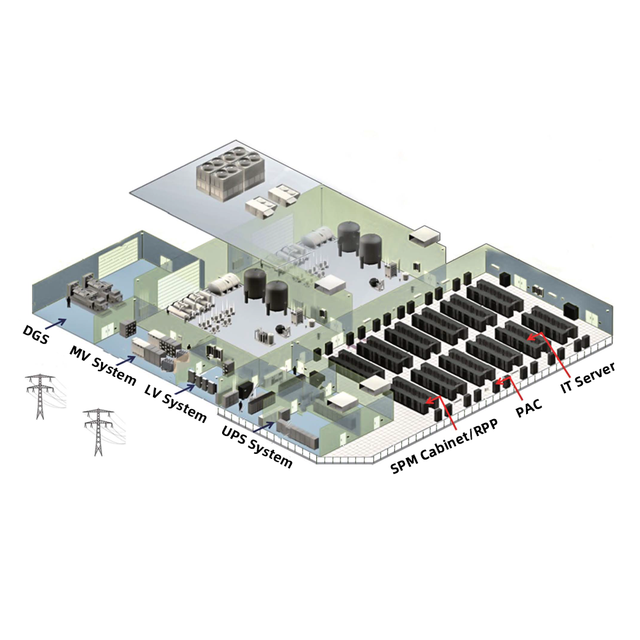 YADA Three Phase Power Monitoring & Energy Management System with PDU Power Meter for Data Center High Accuracy LCD Display