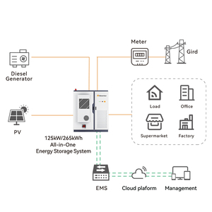 Sistema de Paneles Solares Industriales con Almacenamiento de Batería Comercial de 100 kWh, 200 kWh, 265 kWh, con PCS y Paquete de Baterías de Litio - Product Image 4