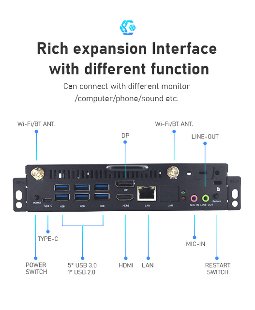 Hot sell Laptop Intel i5 12th DDR4 OPS Mini PC 8G RAM 256G SSD 4K 5K Display OPS Embedded Plug in Box Computer