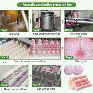 Industrial Equipment Semi Full Automatic <b>Cotton</b> <b>Candy</b> Roll Marshmallow Make <b>Machine</b> Product Line for <b>Candy</b> - Product Image 5