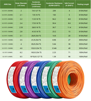 Fabricante de Cables Electrónicos de PVC UL1015 14AWG 600V 105c, Cables de Cobre Estañado Trenzado, Suministro Directo de Fábrica, en Stock