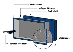 Kit de demostración Sistema ESL Etiqueta de precio <span class=keywords><strong>digital</strong></span> Etiqueta de precio de papel electrónico Etiqueta de estante electrónico para supermercado