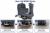 Autolaveuse industrielle autoportée LM-W580, double réservoir 90L/110L, moteur à brosse 1600W, nouvelle batterie 24V 100Ah, bac de 29 gallons pour la logistique