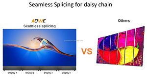 Recién llegado, pantalla de vídeo LED <span class=keywords><strong>Taurus</strong></span> Novastar de aluminio P1.2 P1.5 P1.8 P2 P2.5, panel de pared con póster de pantalla LED - Product Image 5