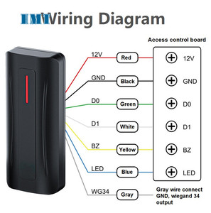 Không thấm nước IP68 Chất lượng cao Mỏng kiểm soát truy cập đầu đọc thẻ thông minh Wiegand 125Khz rifd kiểm soát truy cập thẻ RFID Đầu đọc thẻ - Product Image 6