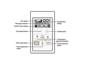 Télécommande filaire AC pour Samsung MWR-SC00T - Product Image 3