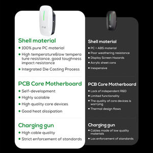Ovrod 2 Borne de Recharge Murale 32A <span class=keywords><strong>Wallbox</strong></span> <span class=keywords><strong>7</strong></span> <span class=keywords><strong>kW</strong></span> GBT 48A SKD Composants Triphasés Chargeur Tesla EV 22kW <span class=keywords><strong>Wallbox</strong></span> Voiture - Product Image 6