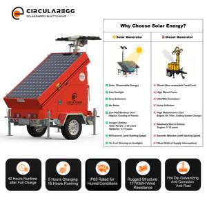 Remorque solaire mobile à LED, montée sur remorque, 4x120W MPPT, silicium monocristallin, 30 heures d'autonomie, CE pour les situations d'urgence - Product Image 2