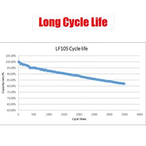 Batería de Celdas Lifepo4 de 3.2v y 105Ah de la Mejor <span class=keywords><strong>Calidad</strong></span> China a <span class=keywords><strong>Precio</strong></span> de Mayoreo para UPS y Estación de Energía para Carros de Golf - Product Image 4