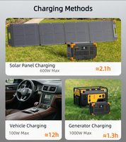 Centrale Électrique Portable 1800W à Onde Sinusoïdale Pure, Générateur Solaire pour les Pannes de Courant à Domicile en Asie du Sud-Est et les Urgences de Camping en Plein Air