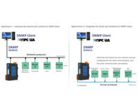 Milesgo SNMP2004-ARM, Gateway SNMP Industrial, Convertidor Modbus BACnet OPC UA MQTT para Monitoreo de Redes y BMS Inteligente