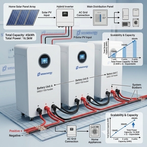 ระบบพลังงานแสงอาทิตย์ Smsenergy Top Factory 15 กิโลวัตต์ชั่วโมง แบตเตอรี่ LiFePO4 51.2V 314Ah เกรด A ผู้จัดจำหน่ายระดับ Fortune 500 โซลูชันการจัดเก็บพลังงาน - Product Image 5