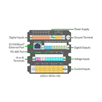 CET IMeter 6 Moniteur de qualité de l'énergie triphasé classe 0.2S avec écran LCD couleur industriel et Ethernet pour application BACnet/IP