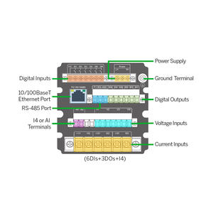 Monitor de Calidad de Energía Trifásico CET IMeter 6, Clase 0.2S, Pantalla LCD a Color Industrial, Ethernet, para Aplicaciones BACnet/IP - Product Image 6