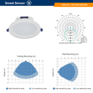 Plafonniers encastrés LED intelligents, système de contrôle d'éclairage intelligent pour usage résidentiel et commercial - Product Image 2