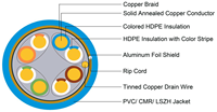 Kabel LAN SFTP CAT5E Indoor PVC/LSZH Jacket UTP 8 Konduktor Tembaga Solid 1M/5M