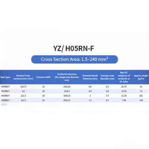 Câble en caoutchouc flexible YV/YZ/H05RNF 5*4mm2 4X6mm2 3X6mm2 <span class=keywords><strong>5X6mm2</strong></span> 450/750V pour pompe submersible et appareil portable - Product Image 4
