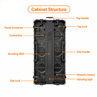 Gabinete LED IP65 de Aluminio Fundido a Presión, 500x500 500x1000, con Unión sin Costuras e Instalación Rápida, para Escenarios de Animación, Eventos, Centros Comerciales
