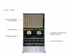 Chất lượng cao GPU máy chủ SYS-521GE-TNRT dp Intel 5U Dual-Root PCIe GPU hệ thống máy chủ 5th/4th Intel Xeon Khả năng mở rộng bộ vi xử lý - Product Image 3