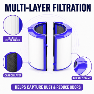 Filtre de remplacement pour <span class=keywords><strong>purificateur</strong></span> d'air <span class=keywords><strong>Dyson</strong></span> HP06 09 PH02 04 TP06 TP09, accessoire compatible pour <span class=keywords><strong>purificateur</strong></span> d'air - Product Image 1