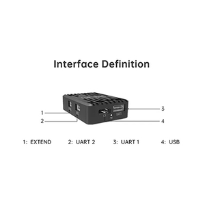 โมดูล RTK GNSS GPS รุ่น ZED-F9P ความแม่นยำระดับเซนติเมตร 1 ซม. รองรับหลายย่านความถี่ L1/L2/L5 เสาอากาศคู่ สำหรับระบุทิศทาง ใช้กับหุ่นยนต์ - Product Image 3