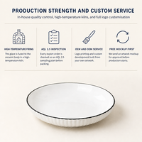 Lot de Plats Creux en Céramique de 18 cm et 20,5 cm (7 et 8 Pouces) en Porcelaine avec Bord Noir pour Hôtels et Restaurants – Vaisselle Professionnelle en Gros