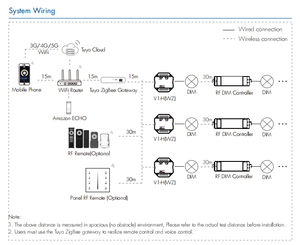 Controlador LED de Atenuación ZigBee y RF V1-H(WZ) Zigbee+RF2.4G+Control de Voltaje por Botón, Aplicación Tuya+Control Remoto RF+Interruptor de Botón+Control por Voz - Product Image 6