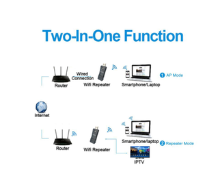 Adaptador de Red Inalámbrico de 300 Mbps con Botón WPS, Repetidor Wi-Fi, Cable de Red RJ-45 para Televisores Inteligentes Samsung, LG y <span class=keywords><strong>Sony</strong></span>, Amplio Stock - Product Image 2
