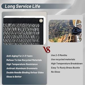 Đen densified dày HDPE/PE nhựa xách tay dù để che nắng nông nghiệp Shading <span class=keywords><strong>Net</strong></span> cho sân ban công bóng râm buồm lưới - Product Image 5