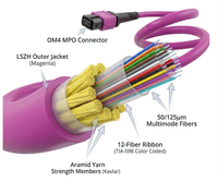 Cable de Fibra Óptica de Alta Densidad MPO MTP, 12/24 Núcleos, OM4 Multimodo, 8F/12F/24F, 3.0mm, LSZH, para Cableado de Centros de Datos