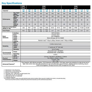 Original für Micron 5300PRO 960G <span class=keywords><strong>M</strong></span>.<span class=keywords><strong>2</strong></span> SATA NGFF 2280 Enterprise Server SSD - Product Image 4