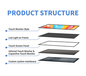 <strong>Custom</strong> <strong>Digital</strong> LED <strong>Display</strong> Strip Bar for Supermarket <strong>Shelf</strong> <strong>Edge</strong> Shopping Mall Elevator Advertising Monitor Stretch Monitor - Product Image 5
