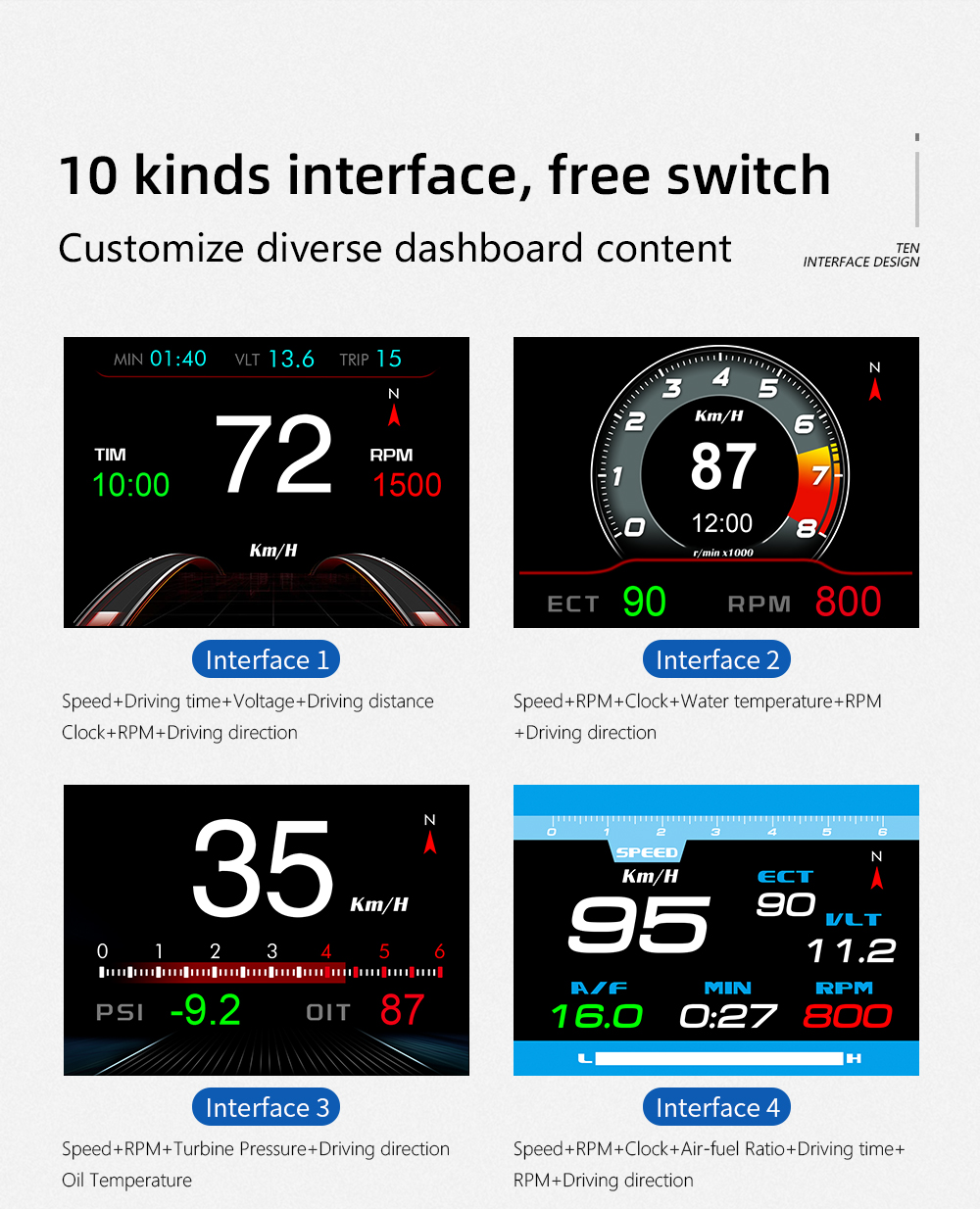 2021 WiiYii New item P13 model gps digital meter car diagnostic obd2 gauge hud