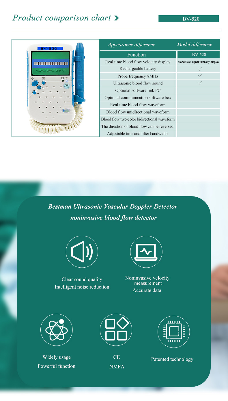  Bestman BV-520 Ultrasonic Portable Vascular Doppler _ Oxyaider