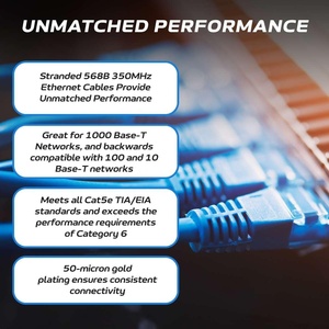 <span class=keywords><strong>สาย</strong></span>แพทช์อีเธอร์เน็ต <span class=keywords><strong>Cat5e</strong></span> ความเร็วสูง UTP <span class=keywords><strong>สาย</strong></span>แลนเครือข่าย 24AWG 4 คู่ หัวต่อ RJ45 สำหรับเชื่อมต่อคอมพิวเตอร์ เราเตอร์ โมเด็ม อินเทอร์เน็ต - Product Image 4