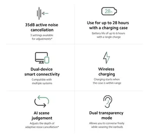 2021 Redmi <span class=keywords><strong>Airdots</strong></span> 3 <span class=keywords><strong>Pro</strong></span> TWS Auriculares inalámbricos 35dB ANC Dispositivo dual Xiaomi Redmi Buds 3 <span class=keywords><strong>Pro</strong></span> - Product Image 6