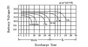 Batterie GEL 12V 55Ah 20h adaptée, batterie au plomb-acide, système de stockage d'énergie solaire - Product Image 5