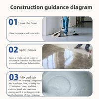 Cat Epoxy Self Leveling untuk Lantai Beton, Higienis, Anti Debu, Aplikasi Roller untuk Rumah Sakit, Kantor, Laboratorium, Klinik