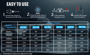 Cargador de Batería Inteligente HTRC P20 20A 12V-24V Puerto CC para Automóvil Motocicleta Baterías de Plomo Ácido AGM Litio Lifepo4 Adaptadores de Cargadores de Batería - Product Image 2