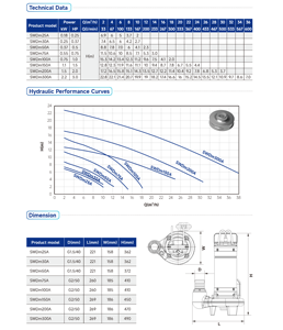 0.55kw 3/4HP thép không gỉ đôi kênh hiệu quả cao chìm nước thải bơm với Float chuyển - Product Image 5