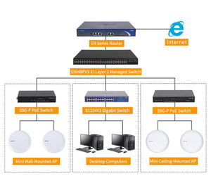 Nuevo Diseño H3C Magic Mini S9G-P, Switch POE Gigabit de 18Gbps con SNMP y QoS, 9 Puertos, Fácil Instalación, Red LAN - Product Image 2