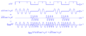 Générateur de signaux Ceyear 1465F, Plage de fréquences : 100 KHz - 40 GHz, Résolution de fréquence : 0,001 Hz, 5*10 (-10) /jour - Product Image 1