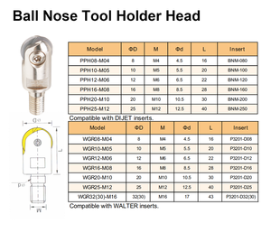 หัวจับเครื่องมือป้องกันการสั่นสะเทือน คาร์ไบด์ CNC PPH <span class=keywords><strong>WBG</strong></span> - Product Image 3