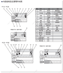 WODTOP Nuevo Cilindro Neumático de Doble Acción con Pistón de Aluminio, Sello y Rodamiento, Estándar JIS, Fijación en 4 Direcciones, Engranaje que Ahorra Espacio - Product Image 3